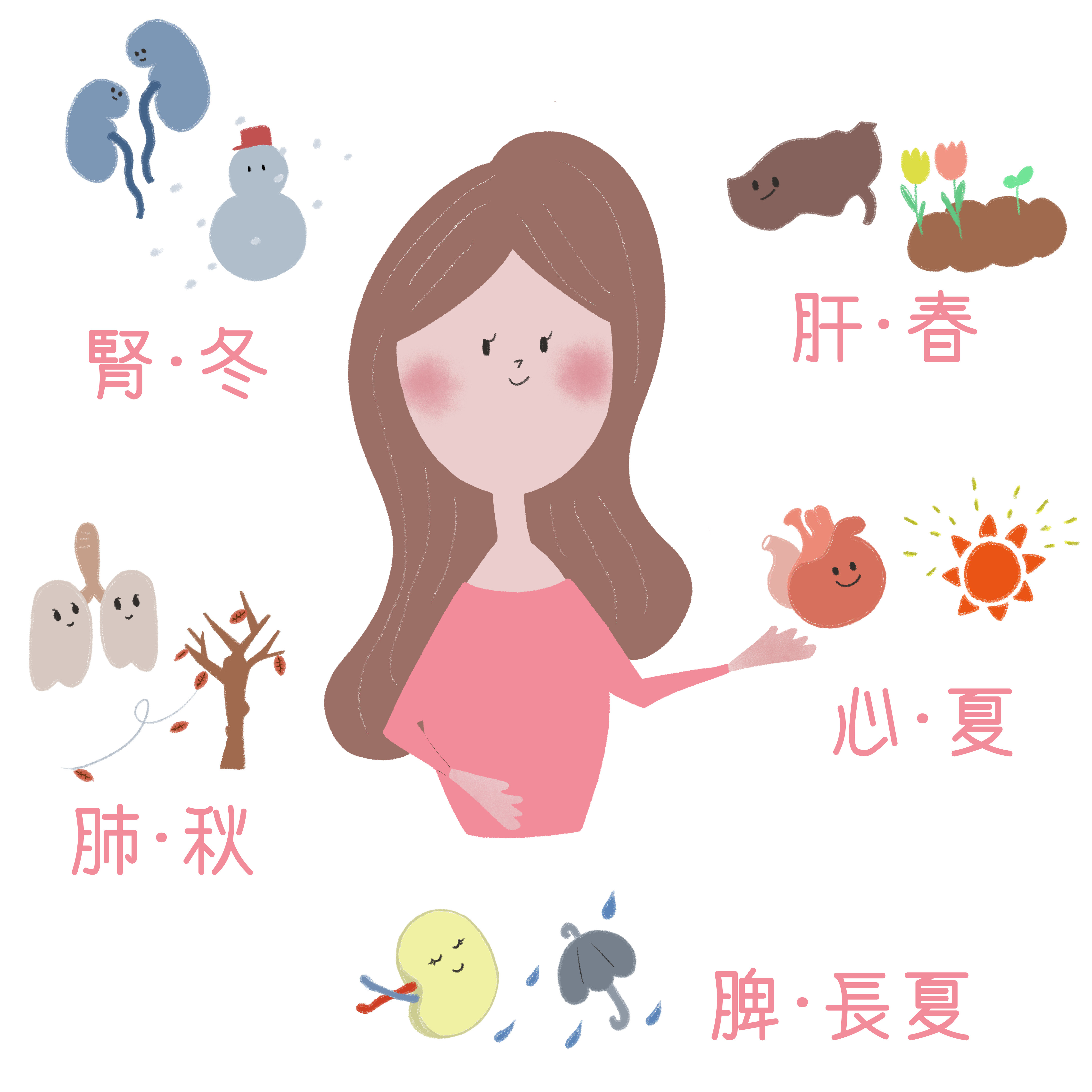 春は「肝」の季節