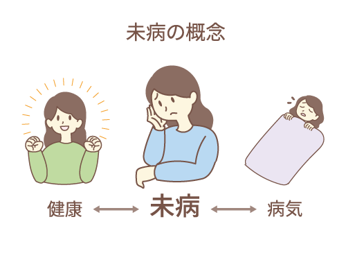 「未病」の概念