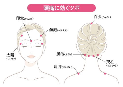 頭痛には「太陽（たいよう）」